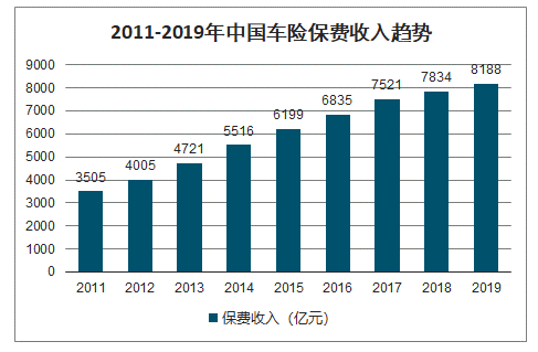 车险保费规模，现状、挑战与未来趋势