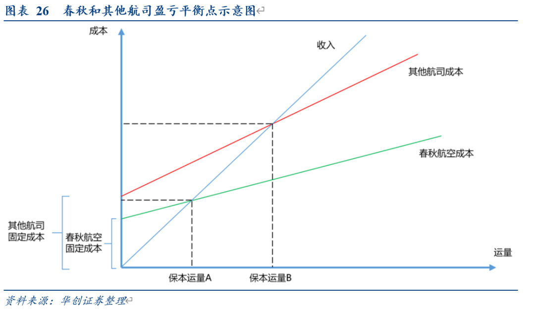 托运费用，理解其构成与降低策略