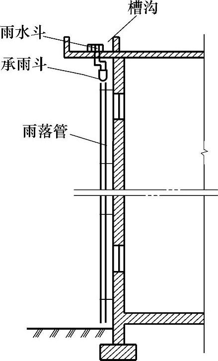 雨水管的设计与功能解析