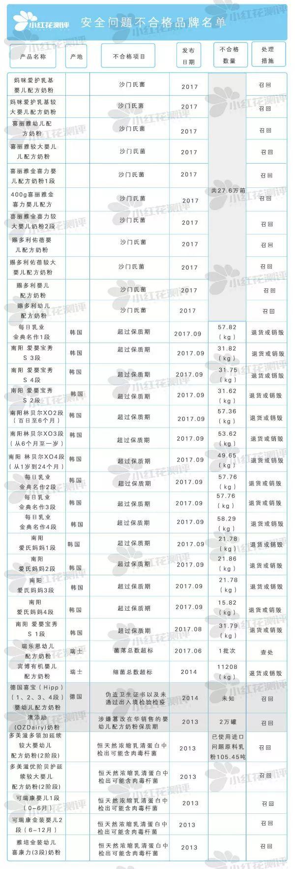 奶粉的最新事件，质量、安全与健康关注的交汇点