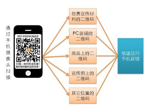 淘客图片加二维码，电商营销的新趋势