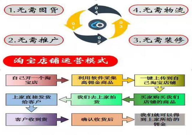 淘客如何生成图片，从入门到精通
