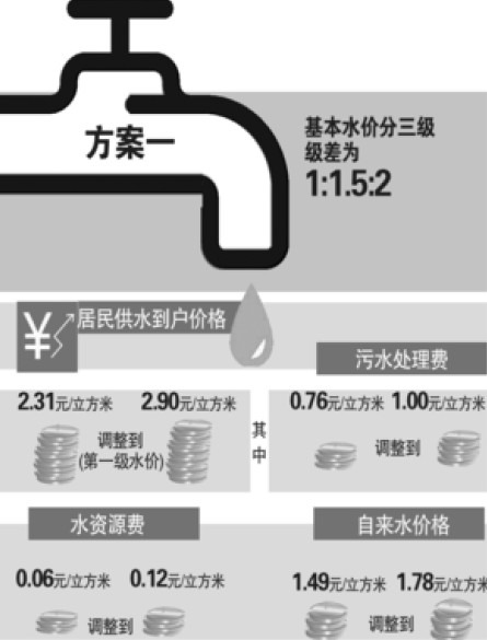 自来水水管价格，市场分析与购买指南