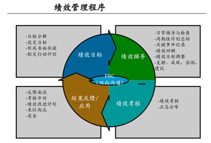 绩效考核方案的作用，激发潜能，提升组织效能