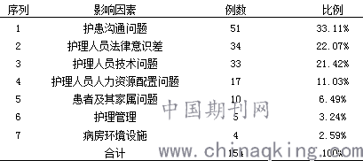 角膜内皮细胞减少，影响、原因及应对策略
