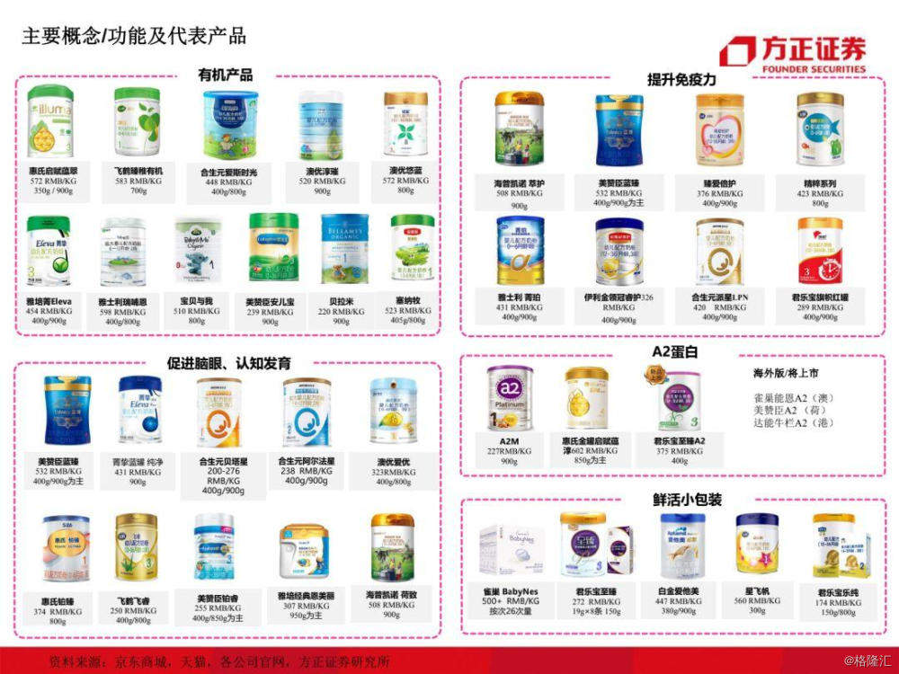 最新奶粉品牌，塑造母婴市场的未来之星