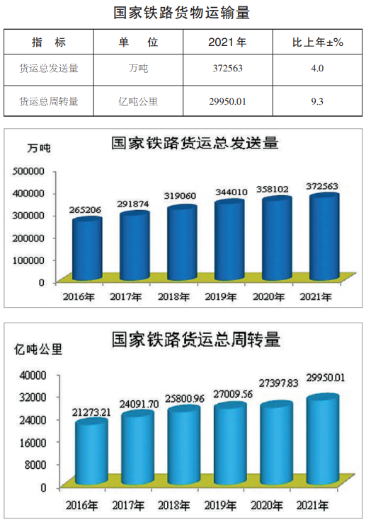 铁路运输费用的深度解析