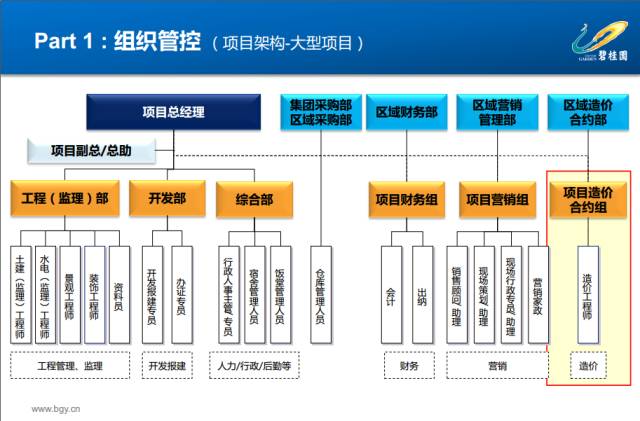 管理体系对企业的作用