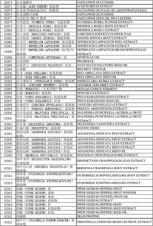 海关目录清单制度，构建高效、透明的国际贸易管理新模式