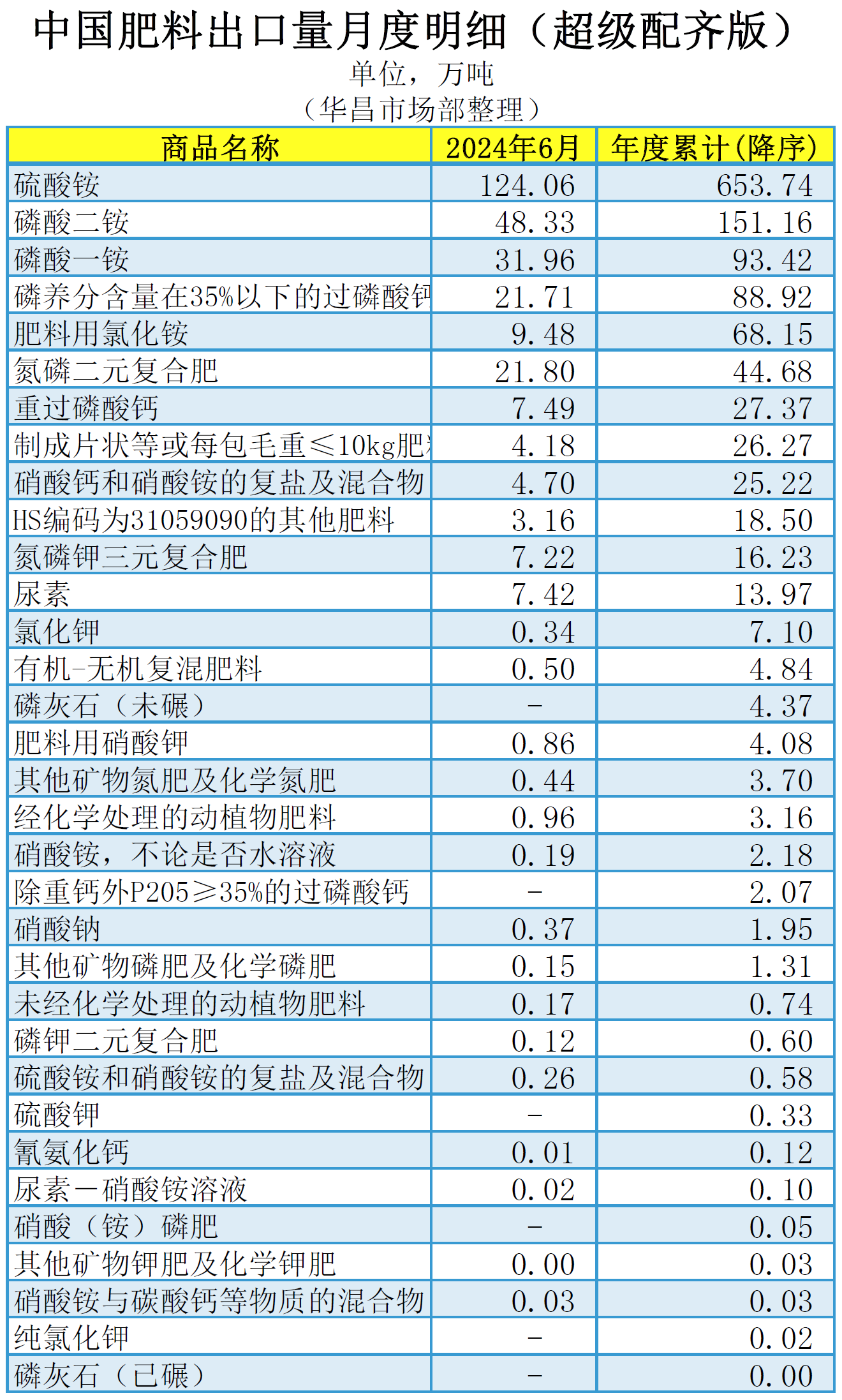 自台湾进口货物清单详解