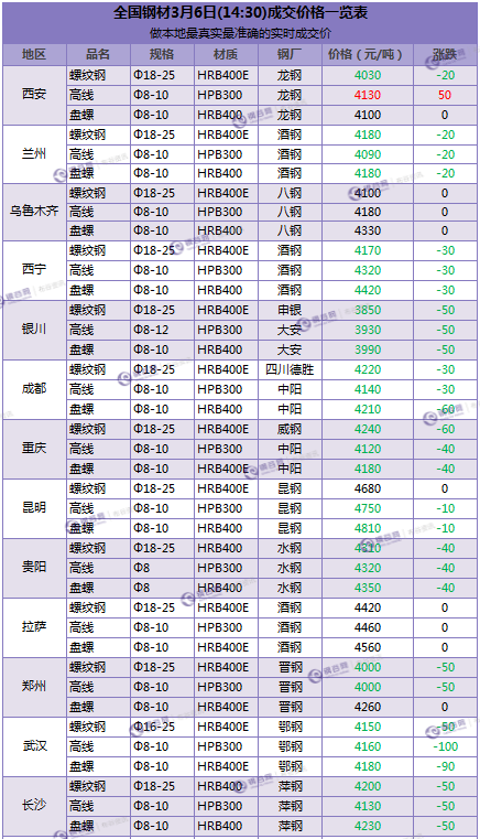 进藏费用详解，旅行预算全攻略