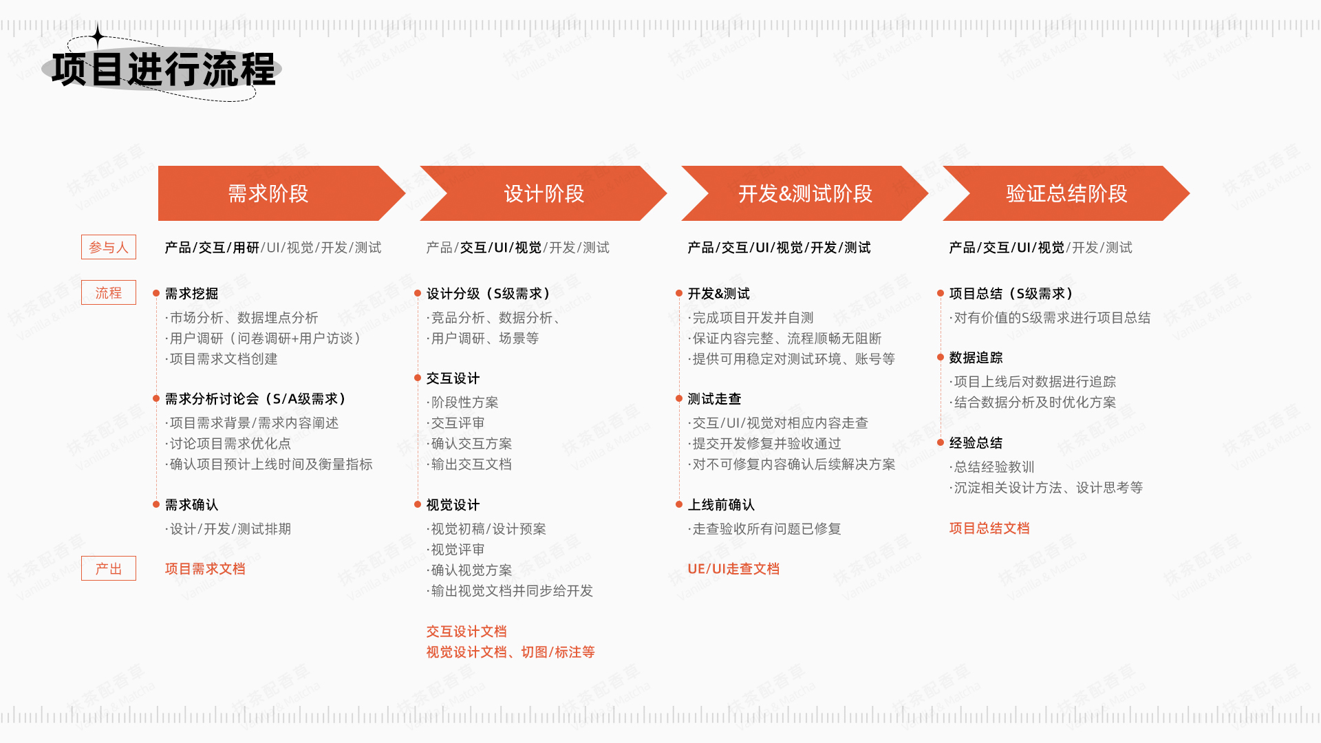 进入公司需求清单，构建成功的第一步