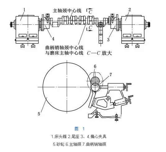 曲轴磨削加工，工艺技术与实际应用