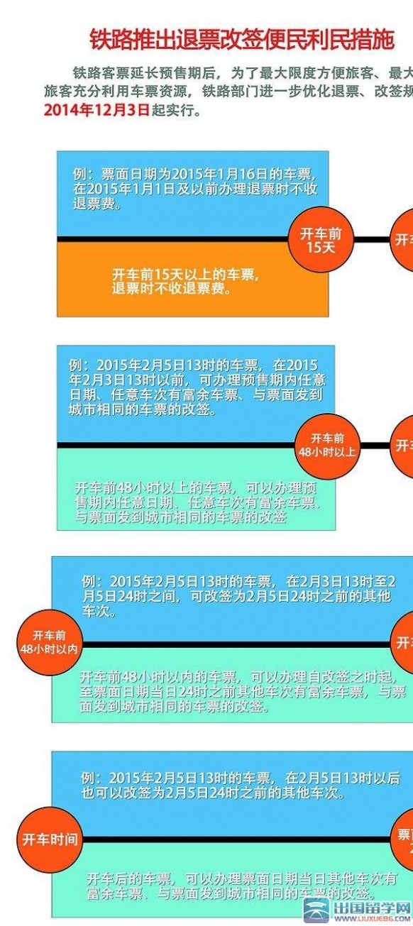 飞机票改签费用，理解其计算方式和影响因素