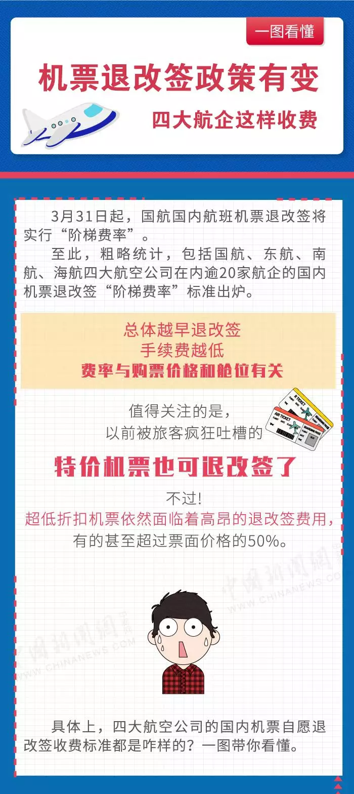 国际航班改签费用详解