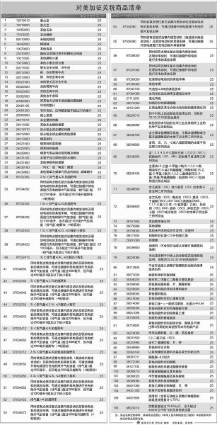 进口关税清单查询，了解、应用与应对