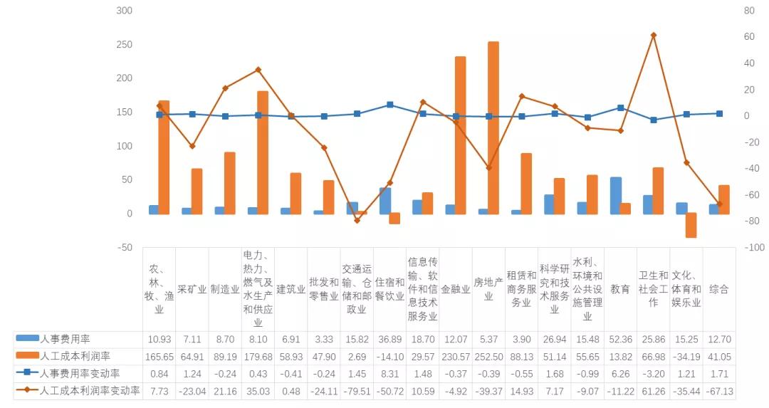 薪酬调查的作用，深度解析与实际应用