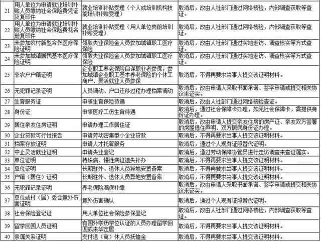 删核注清单所需时间解析