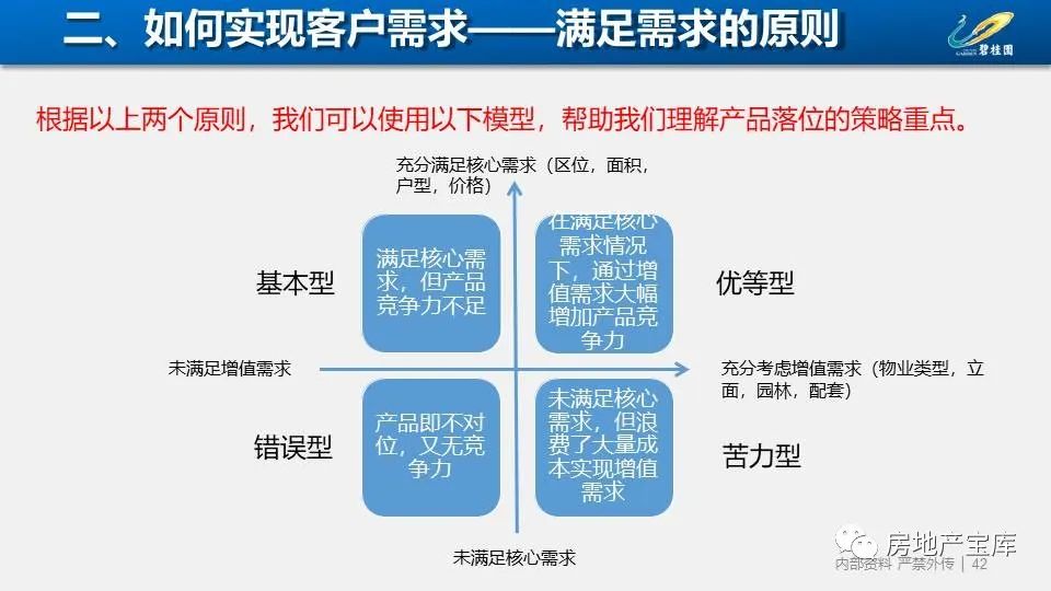 客户对服务的需求清单，深度解析与应对策略