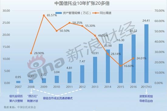 融资类银信合作模式，深度解析与前景展望