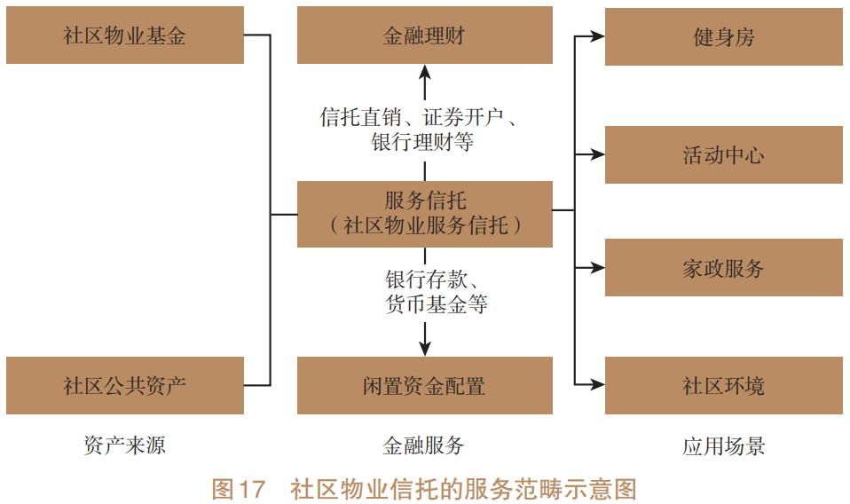 信政合作类信托，构建政府与企业间的新型合作模式