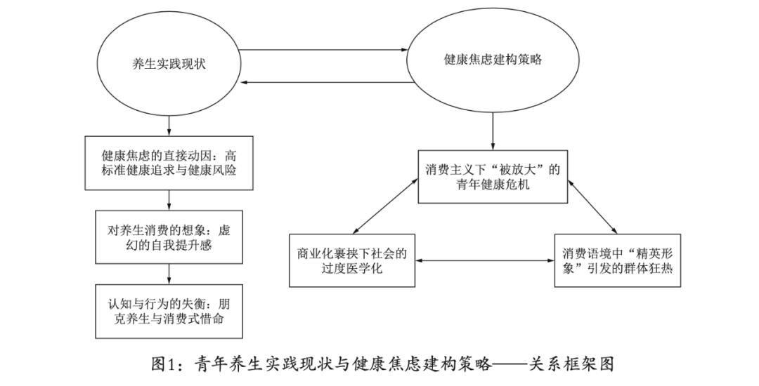 改善脑代谢，探索与实践