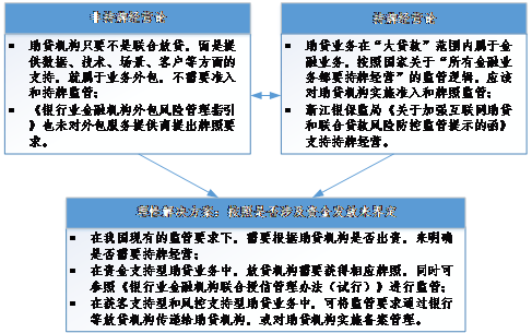 银行信贷业务管理，挑战与策略