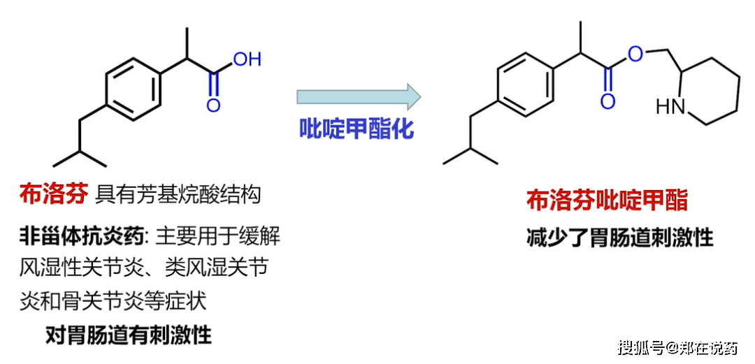 布洛芬代谢研究