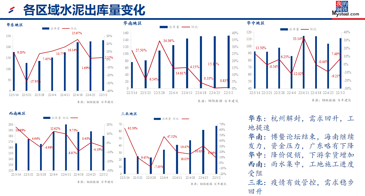 建筑水泥公司的核心竞争力和未来展望