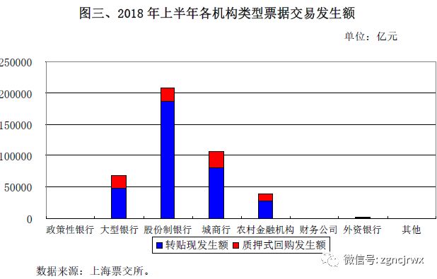 银行票据业务发展，现状、挑战与未来趋势