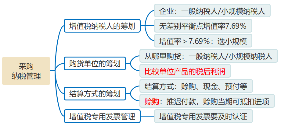业务款是什么意思，深入解析企业运营中的财务概念