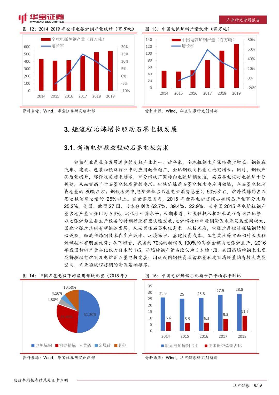 石墨电极供应，市场现状与发展趋势分析