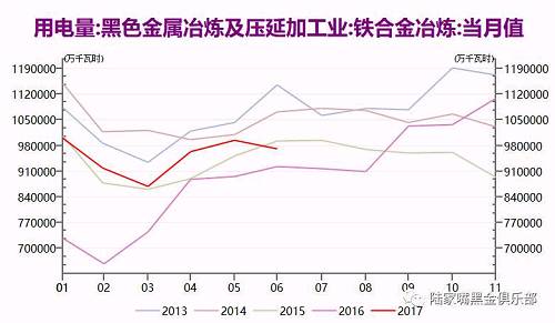电极石墨价格及其影响因素分析