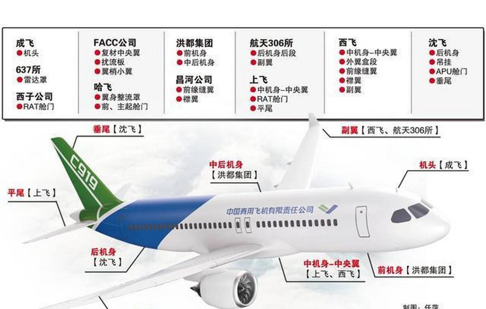 国内客机型号，探索中国航空工业的新里程碑