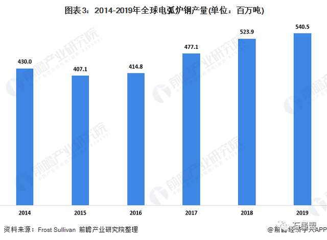 石墨电极交易，市场现状与发展趋势分析