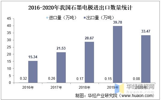 石墨电极企业，行业现状与发展趋势分析