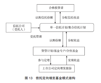 信托公司与企业合作的共赢之道