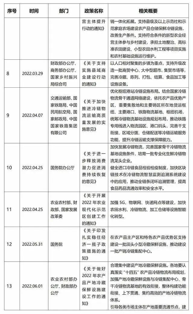 聚焦冷链物流产业，探索未来趋势——记XXXX年冷链产业博览会