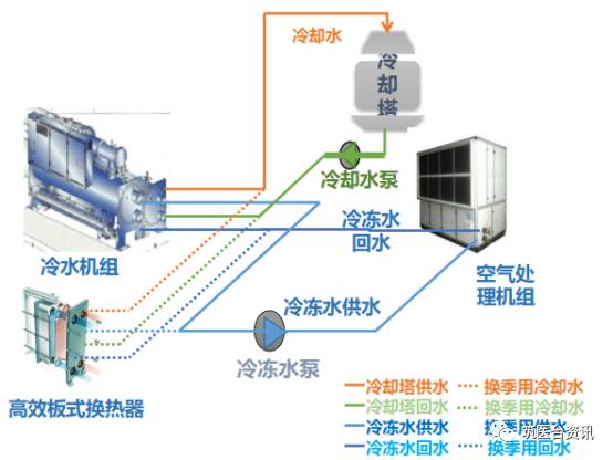 空调水冷技术，高效节能与舒适环境的完美结合