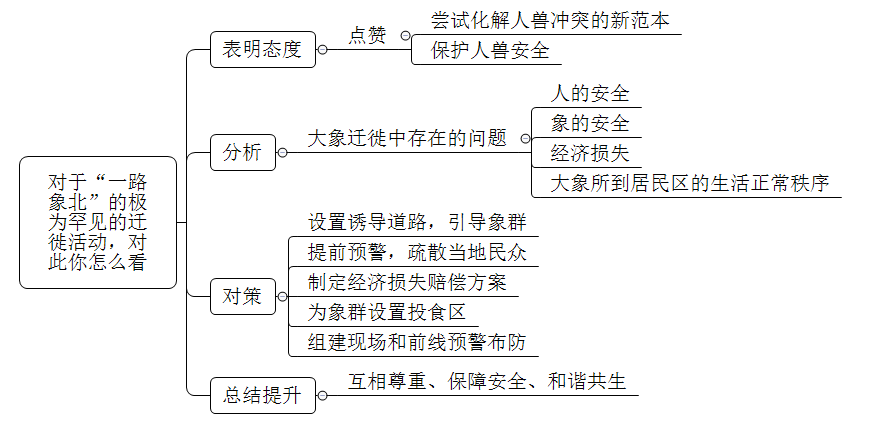 人类与自然的关系，和谐共生的探索