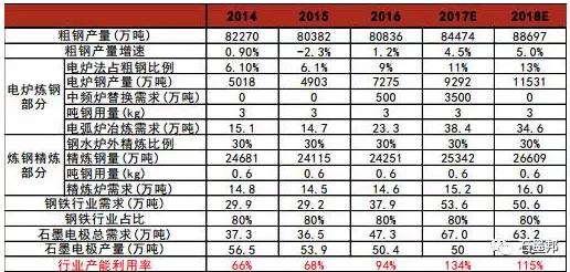 石墨电极最新报价及市场动态分析