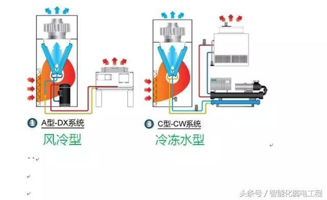 工业水冷空调降温技术，应用与优化探讨