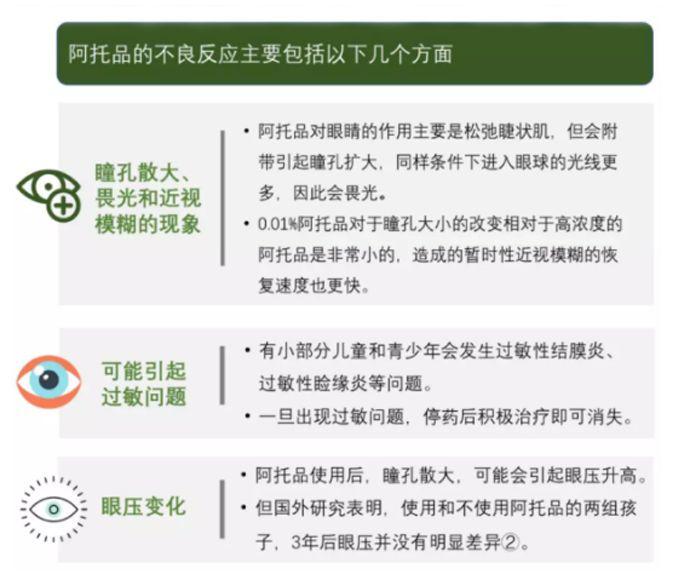阿托品代谢时间探究