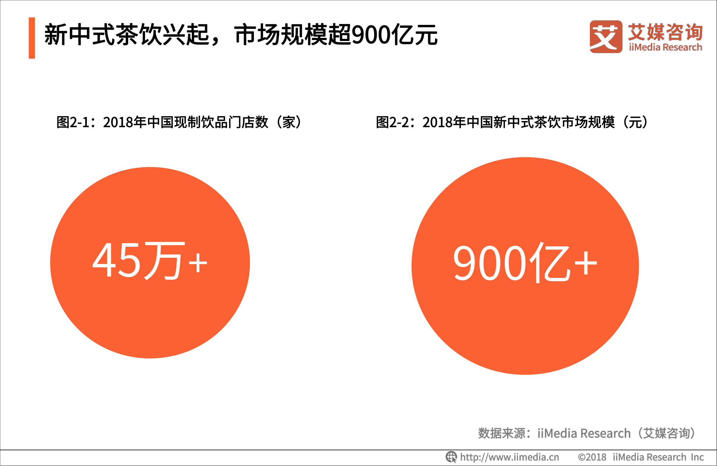 各品牌奶茶销量分析