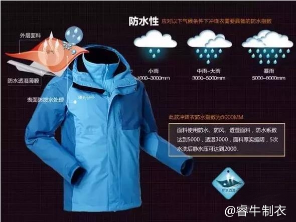 生产冲锋衣的专业厂家，深度解析其角色与重要性