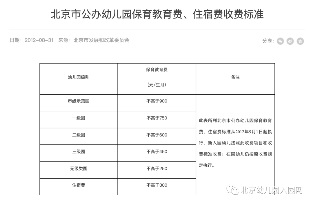 北京幼儿园收费标准的深度解析