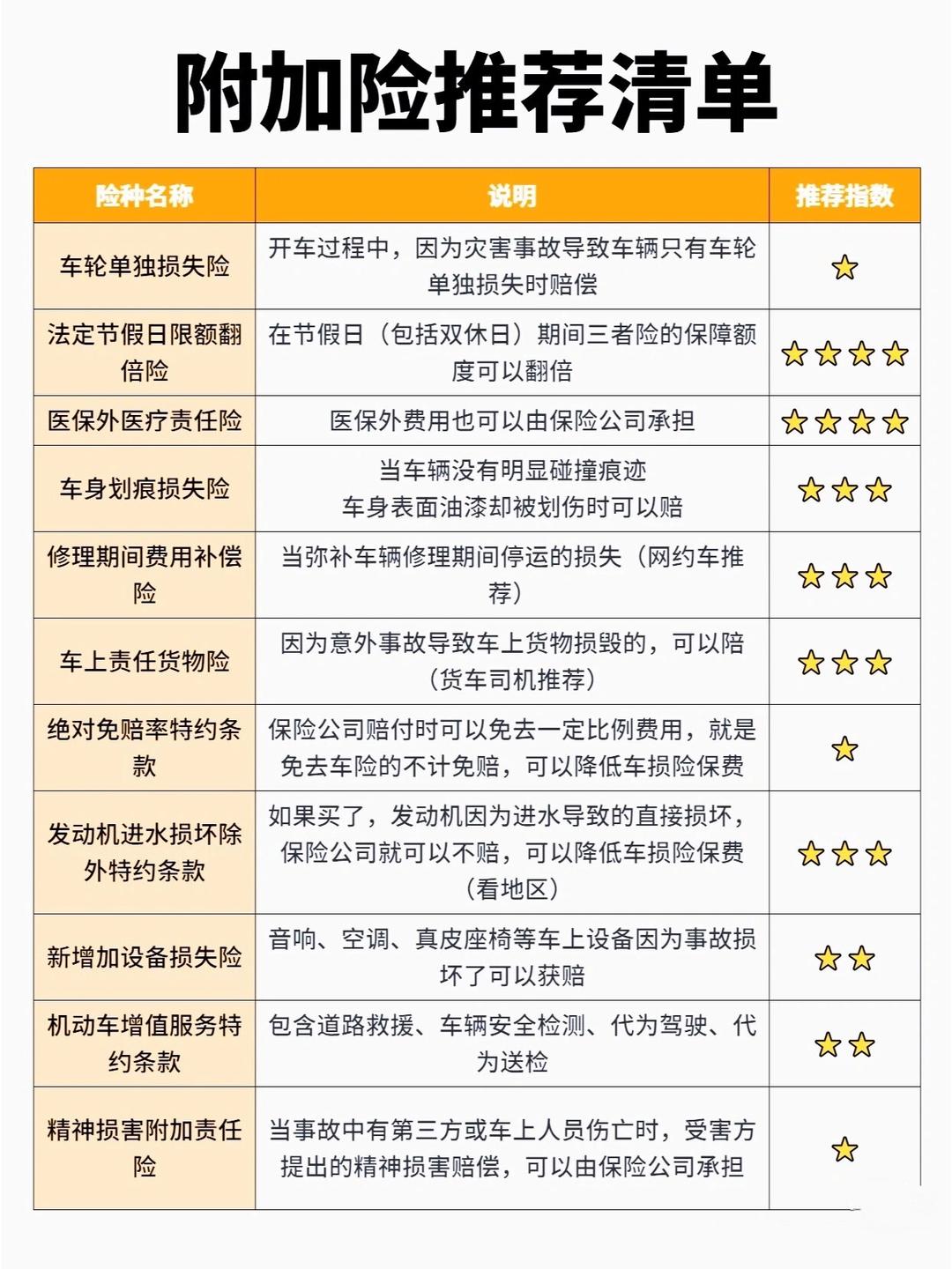 汽车保险续保，保障行车安全，明智之选
