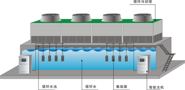 水冷空调水质的重要性及其管理策略