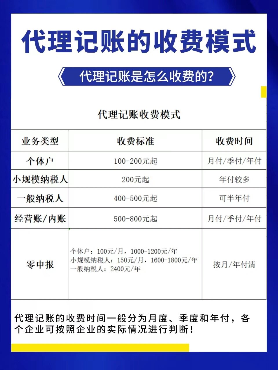 代理记账收费标准详解