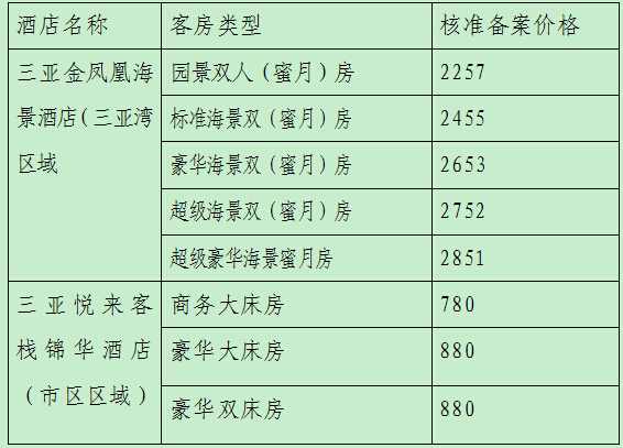 宾馆标准间的价格及其相关因素探讨